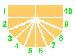 DIY PVCu CONSERVATORIES - Design Options